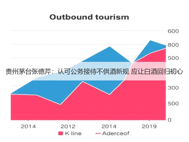 贵州茅台张德芹：认可公务接待不供酒新规 应让白酒回归初心(图5)