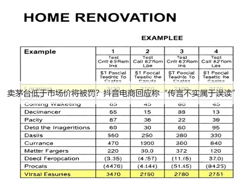 卖茅台低于市场价将被罚？抖音电商回应称“