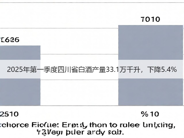 2025年第一季度四川省白酒产量33.1万千升，下降5.4%(图2)