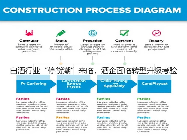 白酒行业“停货潮”来临，酒企面临转型升级考验(图2)