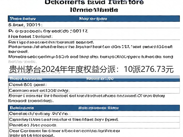 贵州茅台2024年年度权益分派：10派276.73元(图5)