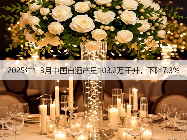 2025年1-3月中国白酒产量103.2万千升，下降7.3%(图2)