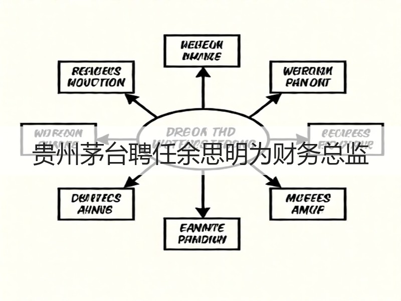 贵州茅台聘任余思明为财务总监