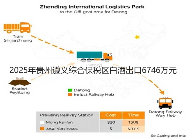 2025年贵州遵义综合保税区白酒出口6746万元(图5)