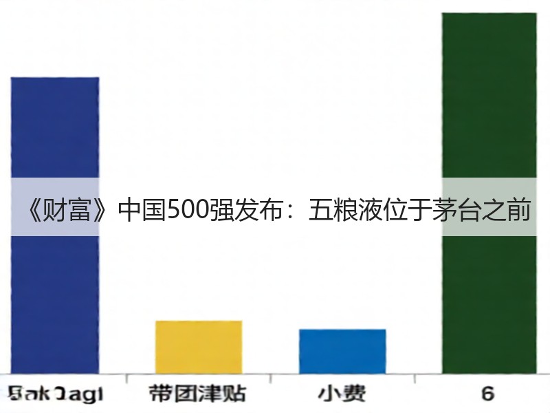 《财富》中国500强发布：五粮液位于茅台
