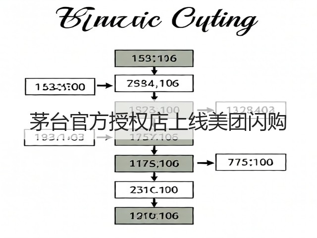 茅台官方授权店上线美团闪购(图2)