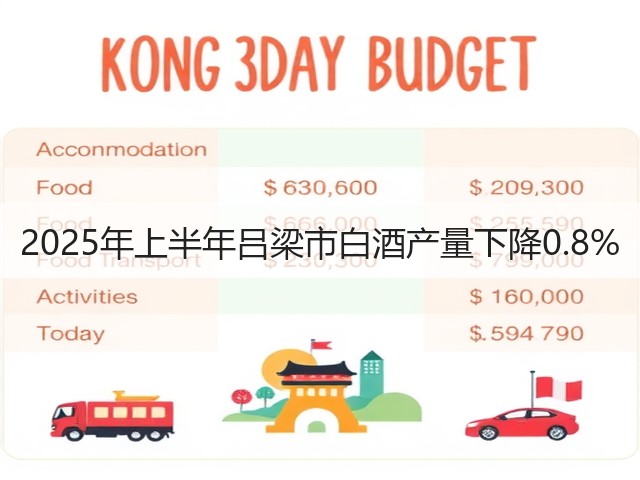 2025年上半年吕梁市白酒产量下降0.8%(图5)