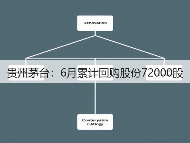 贵州茅台：6月累计回购股份72000股(图1)