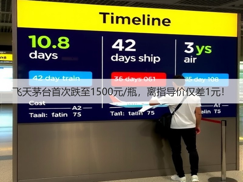 飞天茅台首次跌至1500元/瓶，离指导价