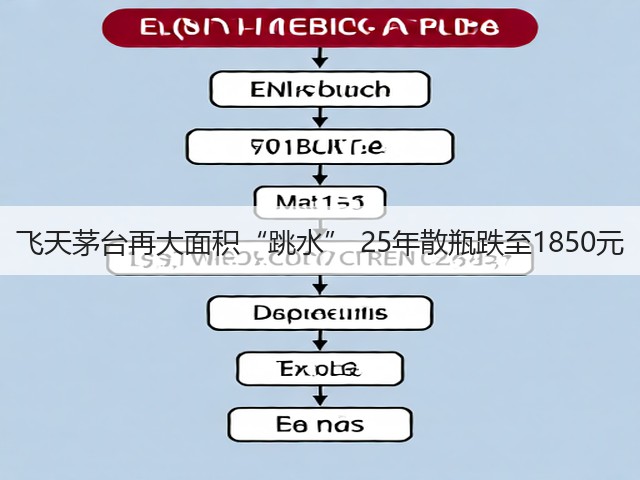 飞天茅台再大面积“跳水” 25年散瓶跌至1850元(图2)