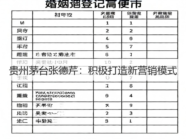 贵州茅台张德芹：积极打造新营销模式(图4)
