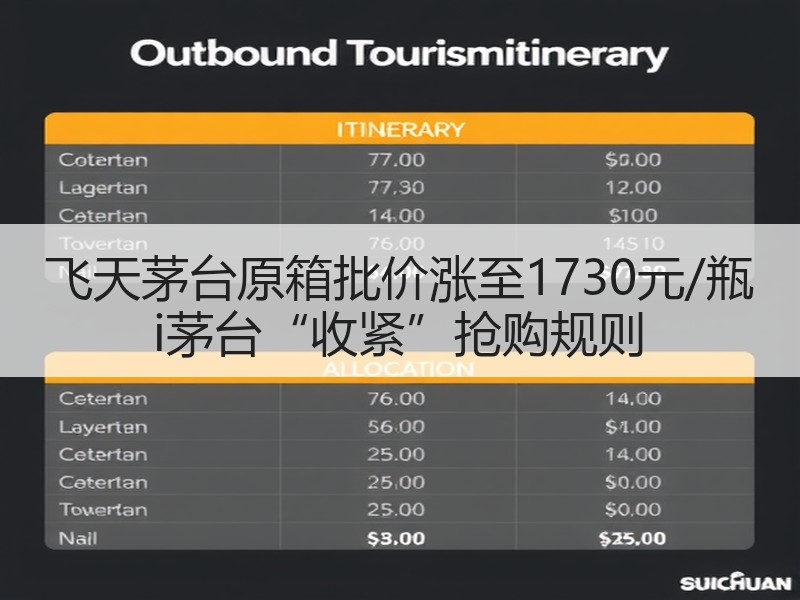 飞天茅台原箱批价涨至1730元/瓶 i茅