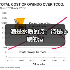 酒是水质的诗;诗是心酿的酒(图2) 酒是水质的诗;诗是心酿的酒(图2)