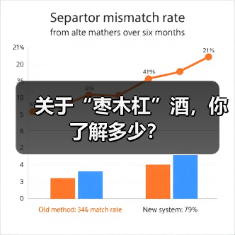 关于“枣木杠”酒,你了解多少?(图4) 关于“枣木杠”酒,你了解多少?(图4)