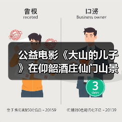 公益电影《大山的儿子》在仰韶酒庄仙门山景区开机,引人注目!(图2) 公益电影《大山的儿子》在仰韶酒庄仙门山景区开机,引人注目!(图2)