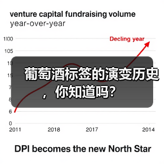 葡萄酒标签的演变历史，你知道吗？