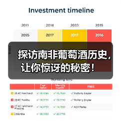 探访南非葡萄酒历史,让你惊讶的秘密!(图3) 探访南非葡萄酒历史,让你惊讶的秘密!(图3)