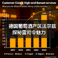 德国葡萄酒产区法尔兹探秘雷司令魅力(图3) 德国葡萄酒产区法尔兹探秘雷司令魅力(图3)