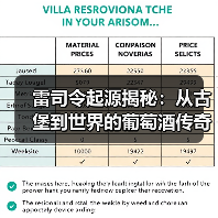雷司令起源揭秘:从古堡到世界的葡萄酒传奇(图3) 雷司令起源揭秘:从古堡到世界的葡萄酒传奇(图3)