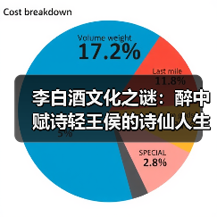 李白酒文化之谜：醉中赋诗轻王侯的诗仙人生