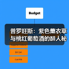 普罗旺斯：紫色薰衣草与桃红葡萄酒的醉人秘