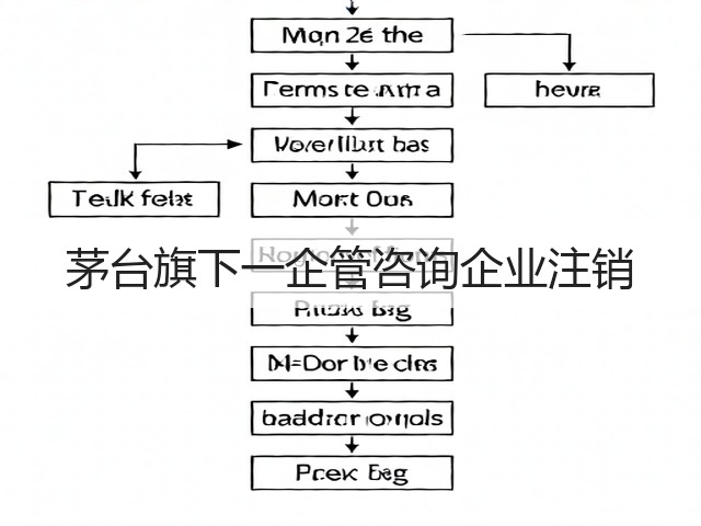 茅台旗下一企管咨询企业注销(图1)
