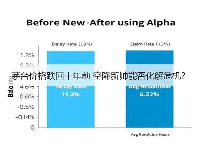 茅台价格跌回十年前 空降新帅能否化解危机?(图6) 茅台价格跌回十年前 空降新帅能否化解危机?(图6)