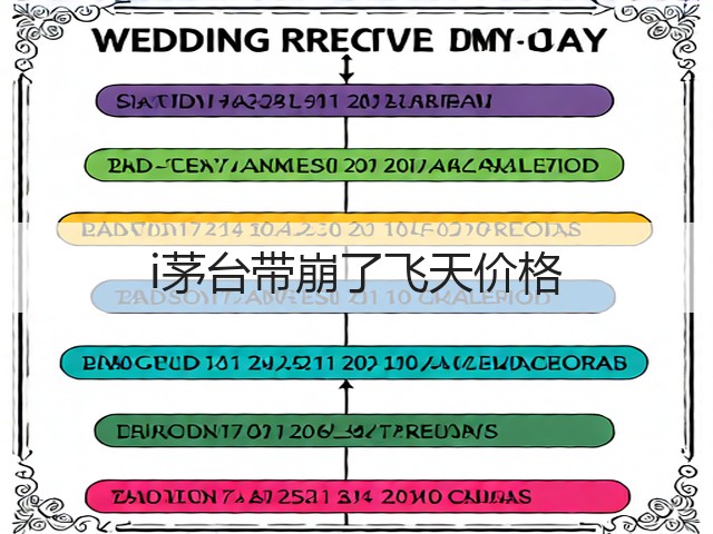 i茅台带崩了飞天价格(图3) i茅台带崩了飞天价格(图3)