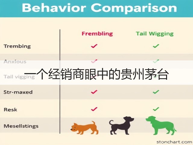 一个经销商眼中的贵州茅台(图2) 一个经销商眼中的贵州茅台(图2)