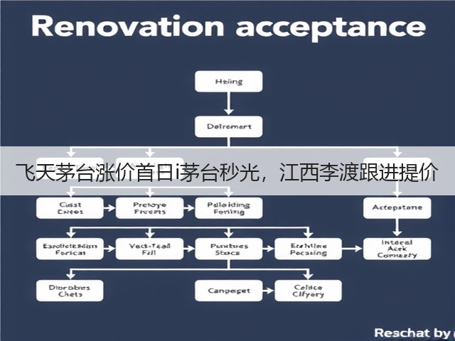 飞天茅台涨价首日i茅台秒光，江西李渡跟进提价(图3)