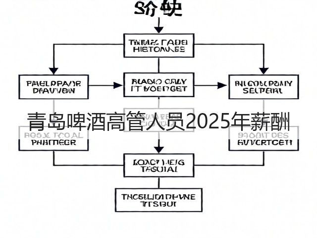青岛啤酒高管人员2025年薪酬(图2) 青岛啤酒高管人员2025年薪酬(图2)