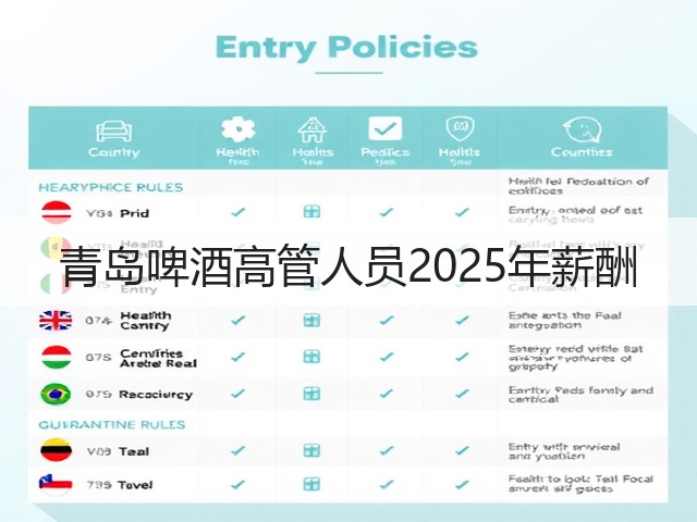 青岛啤酒高管人员2025年薪酬(图5) 青岛啤酒高管人员2025年薪酬(图5)