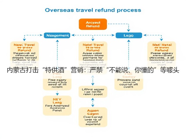 内蒙古打击“特供酒”营销:严禁“不能说、你懂的”等噱头(图4) 内蒙古打击“特供酒”营销:严禁“不能说、你懂的”等噱头(图4)