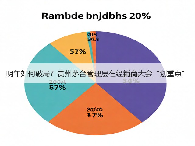 明年如何破局？贵州茅台管理层在经销商大会“划重点”(图1)