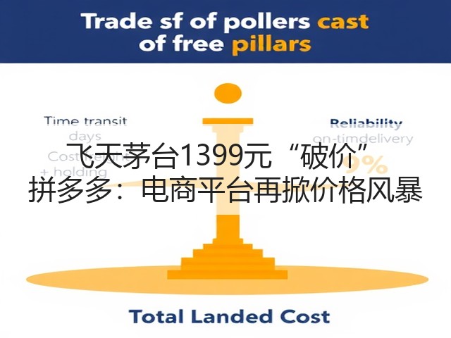 飞天茅台1399元“破价” 拼多多：电商平台再掀价格风暴(图6)