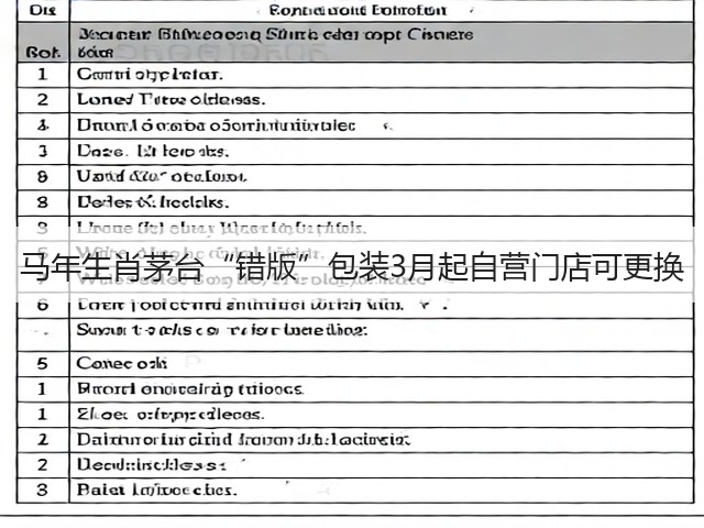 马年生肖茅台“错版”包装3月起自营门店可更换(图3) 马年生肖茅台“错版”包装3月起自营门店可更换(图3)