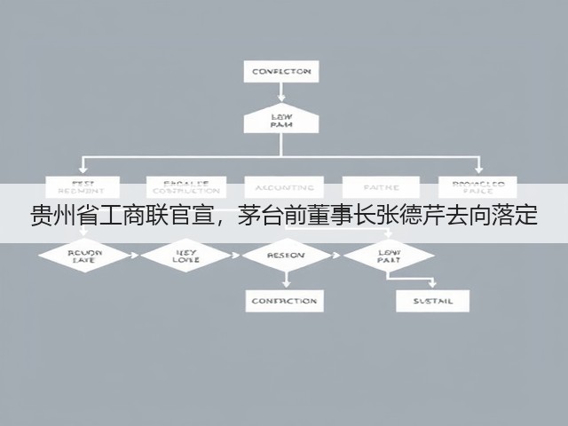 贵州省工商联官宣,茅台前董事长张德芹去向落定(图2) 贵州省工商联官宣,茅台前董事长张德芹去向落定(图2)