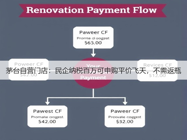茅台自营门店:民企纳税百万可申购平价飞天,不需返瓶(图2) 茅台自营门店:民企纳税百万可申购平价飞天,不需返瓶(图2)