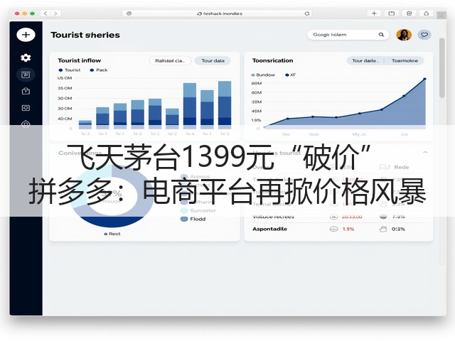 飞天茅台1399元“破价” 拼多多:电商平台再掀价格风暴(图4) 飞天茅台1399元“破价” 拼多多:电商平台再掀价格风暴(图4)