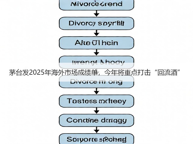 茅台发2025年海外市场成绩单,今年将重点打击“回流酒”(图2) 茅台发2025年海外市场成绩单,今年将重点打击“回流酒”(图2)