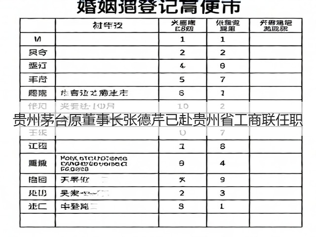 贵州茅台原董事长张德芹已赴贵州省工商联任职(图6)