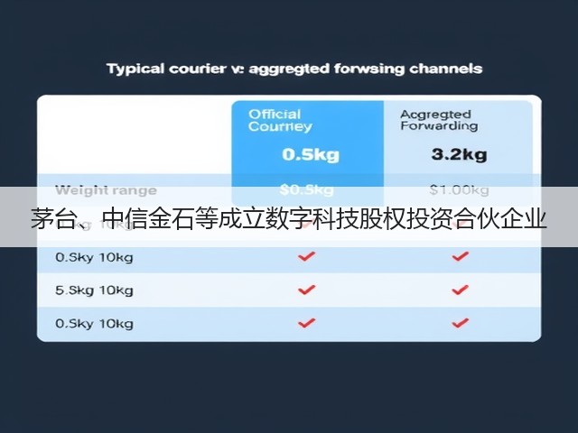 茅台、中信金石等成立数字科技股权投资合伙企业(图5)