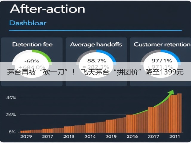 茅台再被“砍一刀”！ 飞天茅台“拼团价”降至1399元(图6)