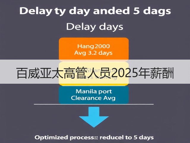 百威亚太高管人员2025年薪酬(图1) 百威亚太高管人员2025年薪酬(图1)