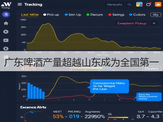 广东啤酒产量超越山东成为全国第一(图1) 广东啤酒产量超越山东成为全国第一(图1)