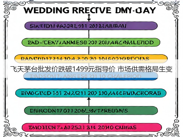 飞天茅台批发价跌破1499元指导价 市场供需格局生变(图5)