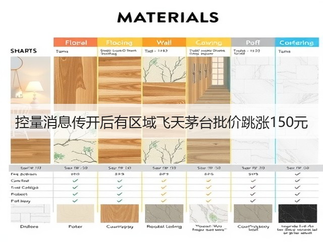 控量消息传开后有区域飞天茅台批价跳涨150元(图4)