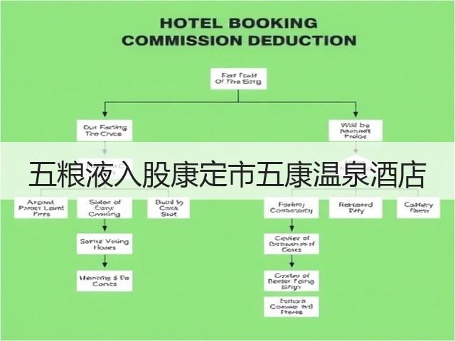五粮液入股康定市五康温泉酒店(图1)