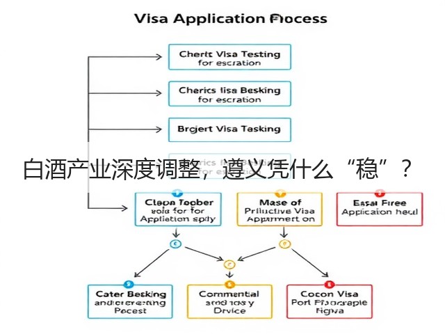 白酒产业深度调整,遵义凭什么“稳”?(图4) 白酒产业深度调整,遵义凭什么“稳”?(图4)
