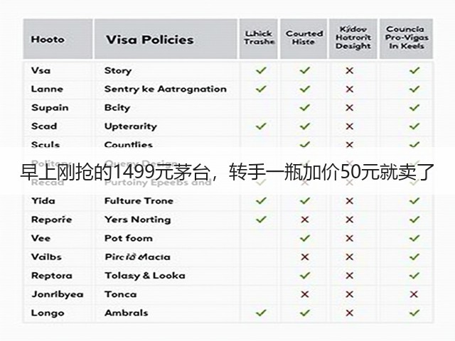 早上刚抢的1499元茅台,转手一瓶加价50元就卖了(图2) 早上刚抢的1499元茅台,转手一瓶加价50元就卖了(图2)